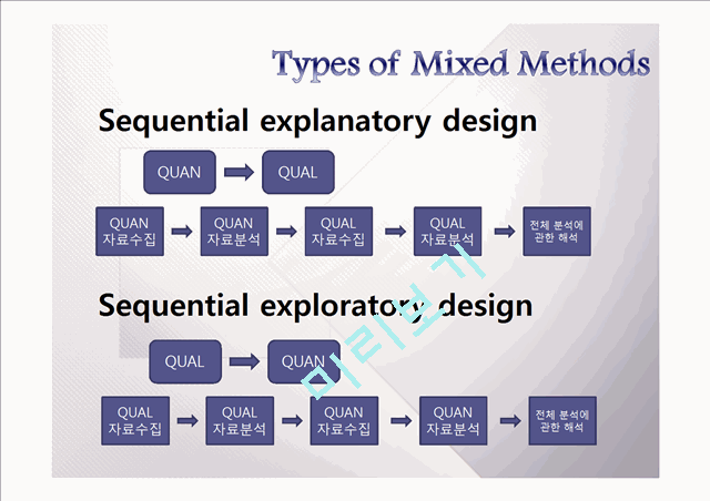Mixed Method   (8 )